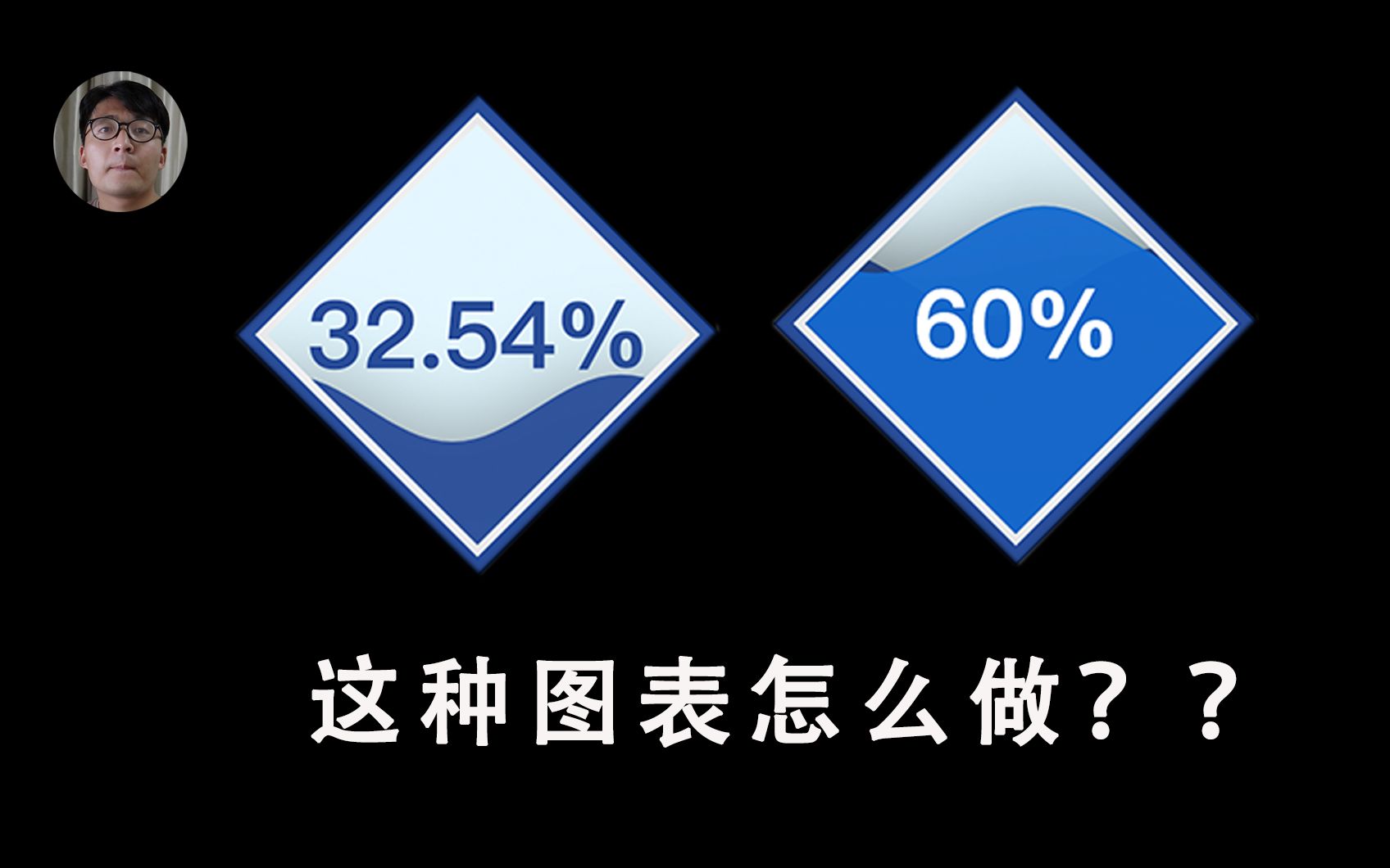 [程序员小飞]Python第十七课——如何制作水球图、平行坐标系、极坐标系和雷达图哔哩哔哩bilibili