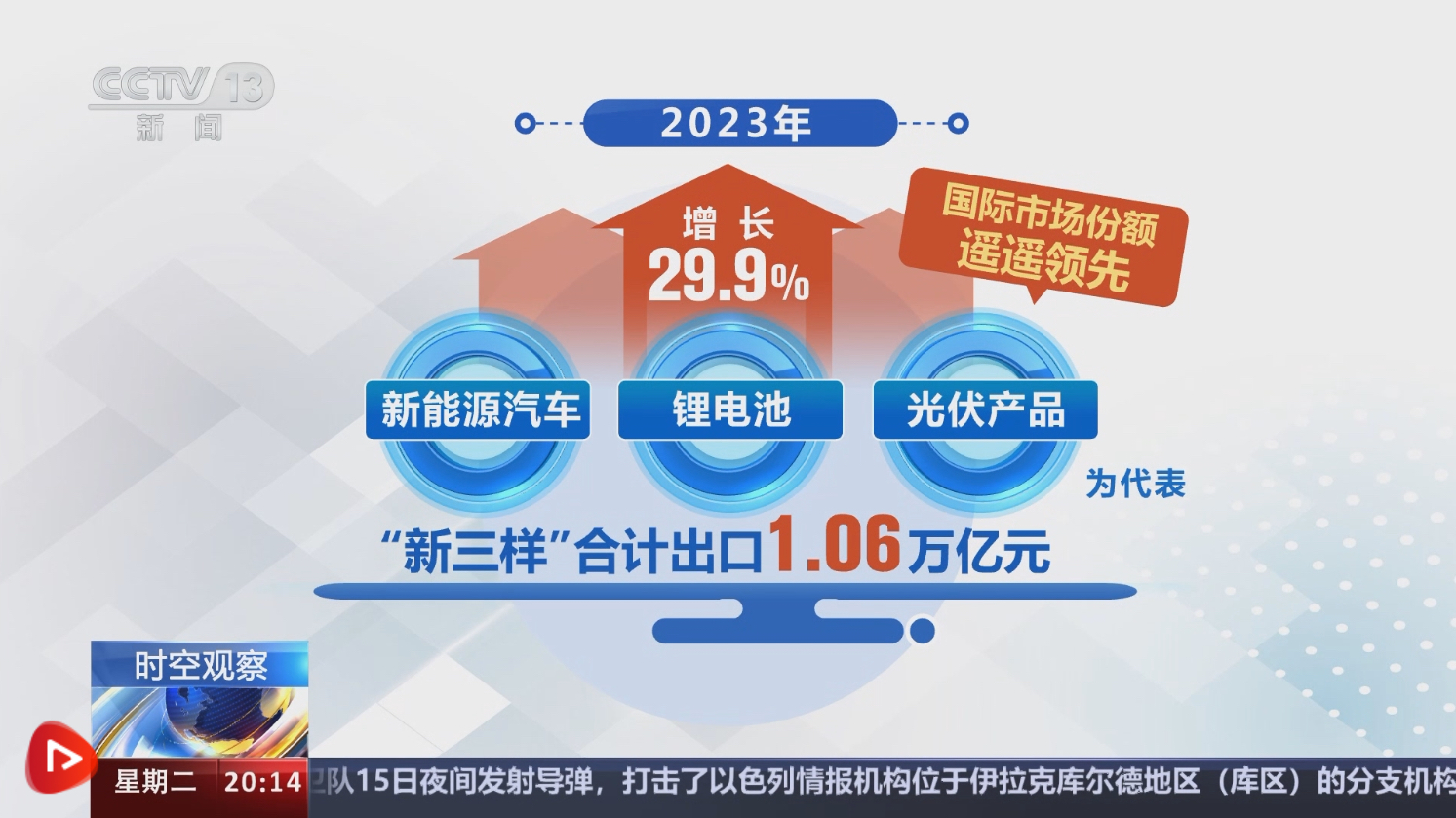 铜价持续上涨,一场美西方对中国的阳谋?从铜的供需格局,中国的“两头在外”贸易,铜价的新旧影响因素,巨头嘉能可及纽约商品交易所(COMEX)...