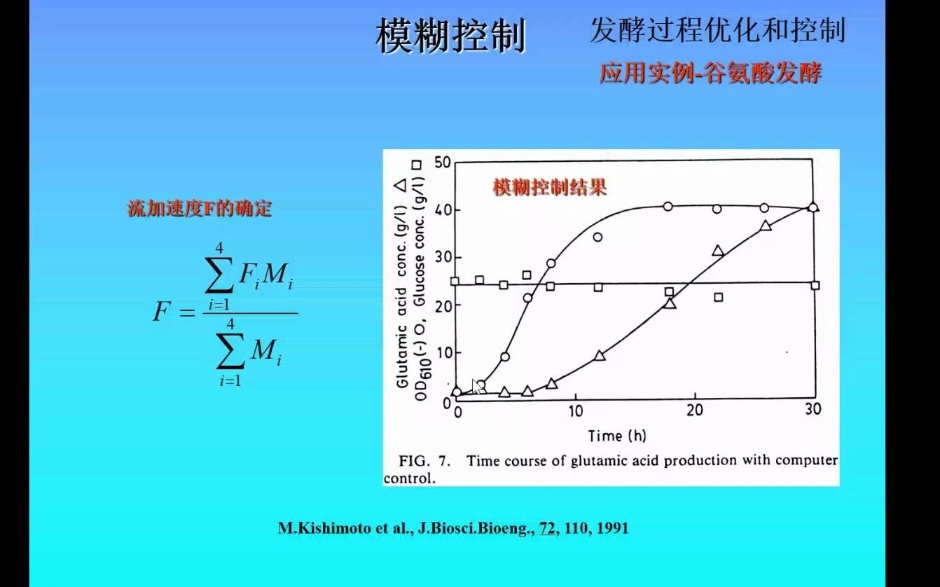 发酵过程优化与控制202110131哔哩哔哩bilibili