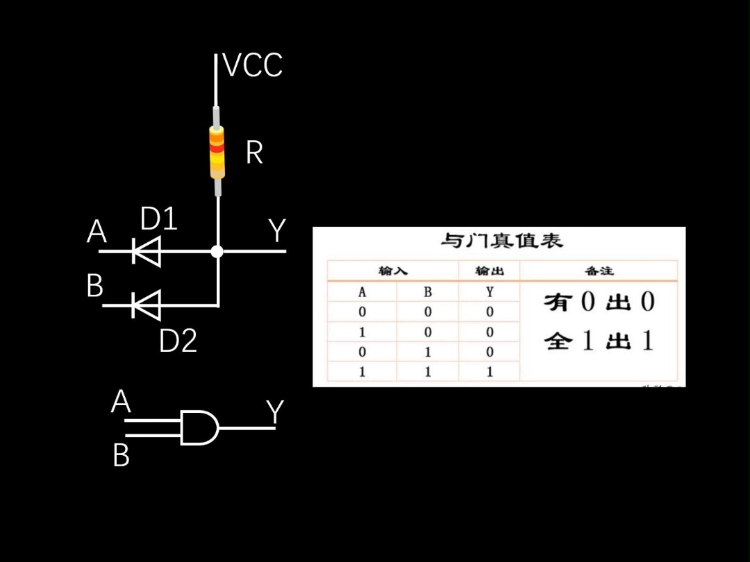 与门电路哔哩哔哩bilibili