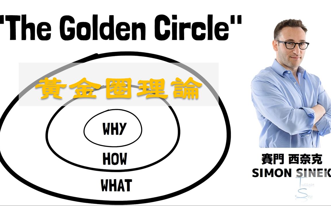 说服力提升