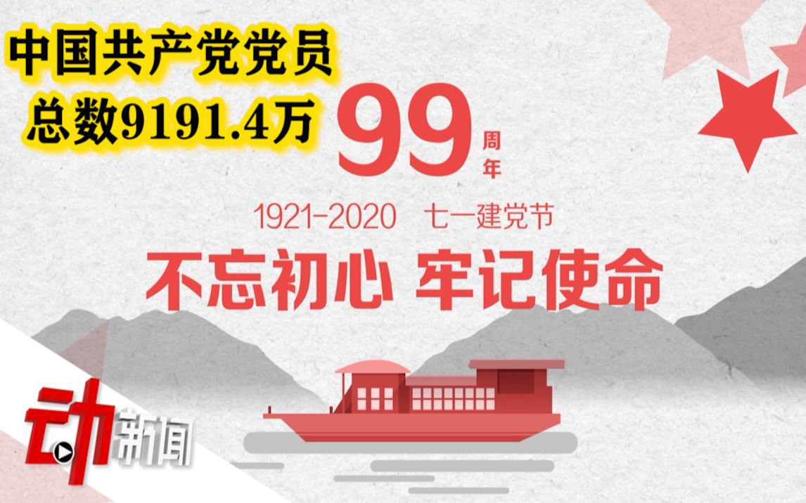 中国共产党成立99周年:40岁以下党员超13 基层党组织468.1万个哔哩哔哩bilibili