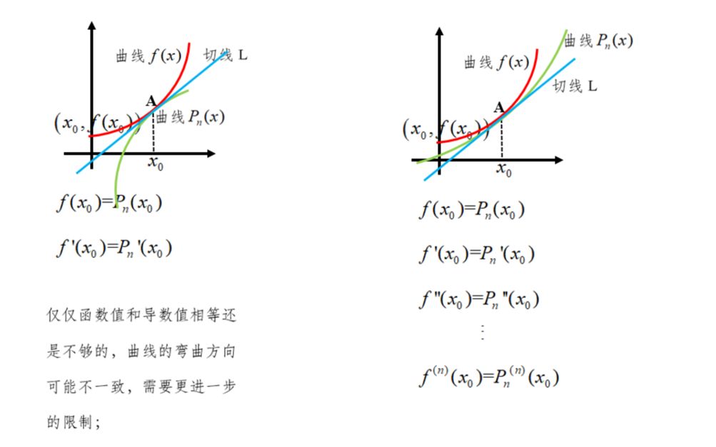 38.中值定理:泰勒公式的原理哔哩哔哩bilibili