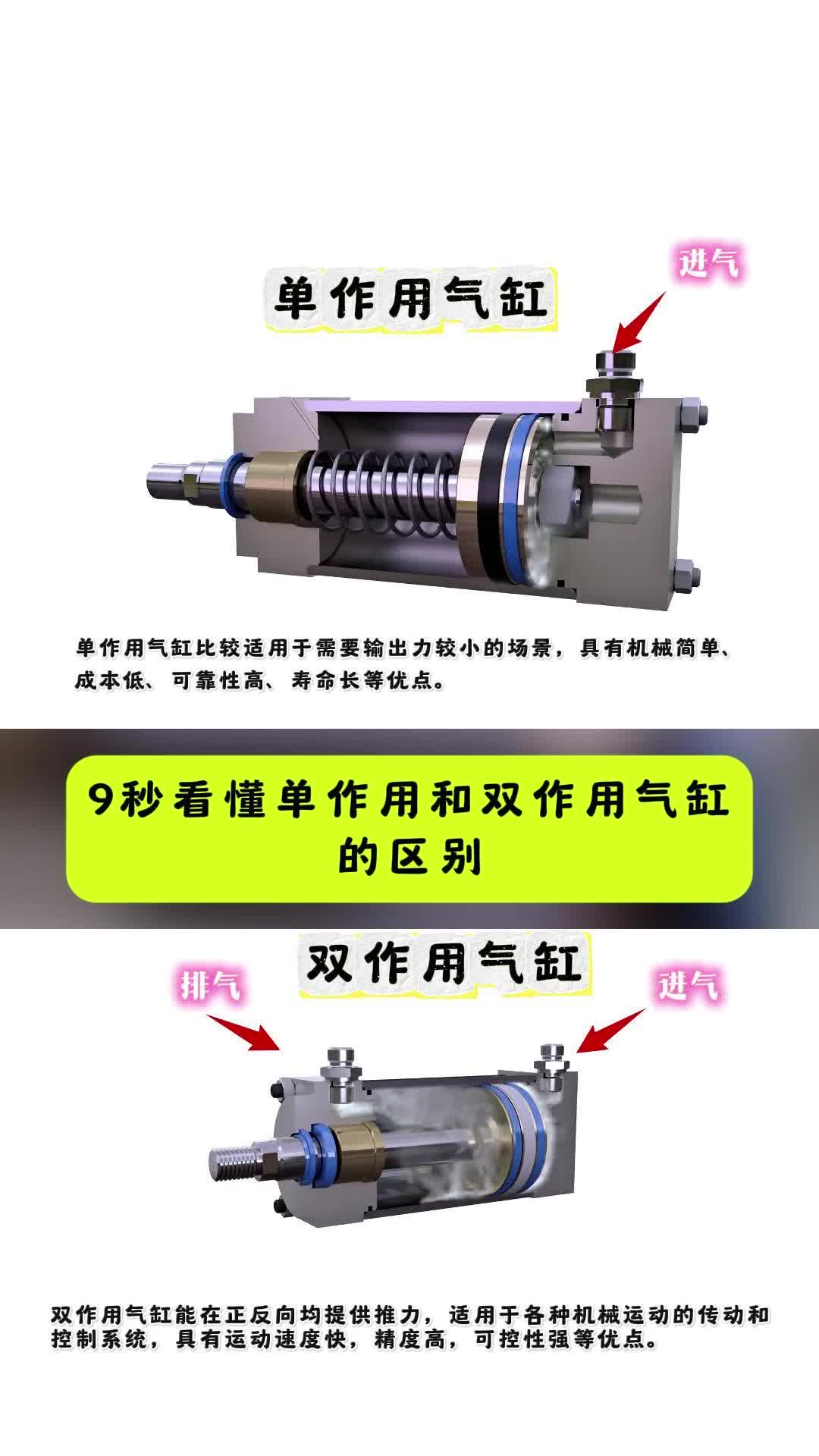 气缸各部件名称图解图片