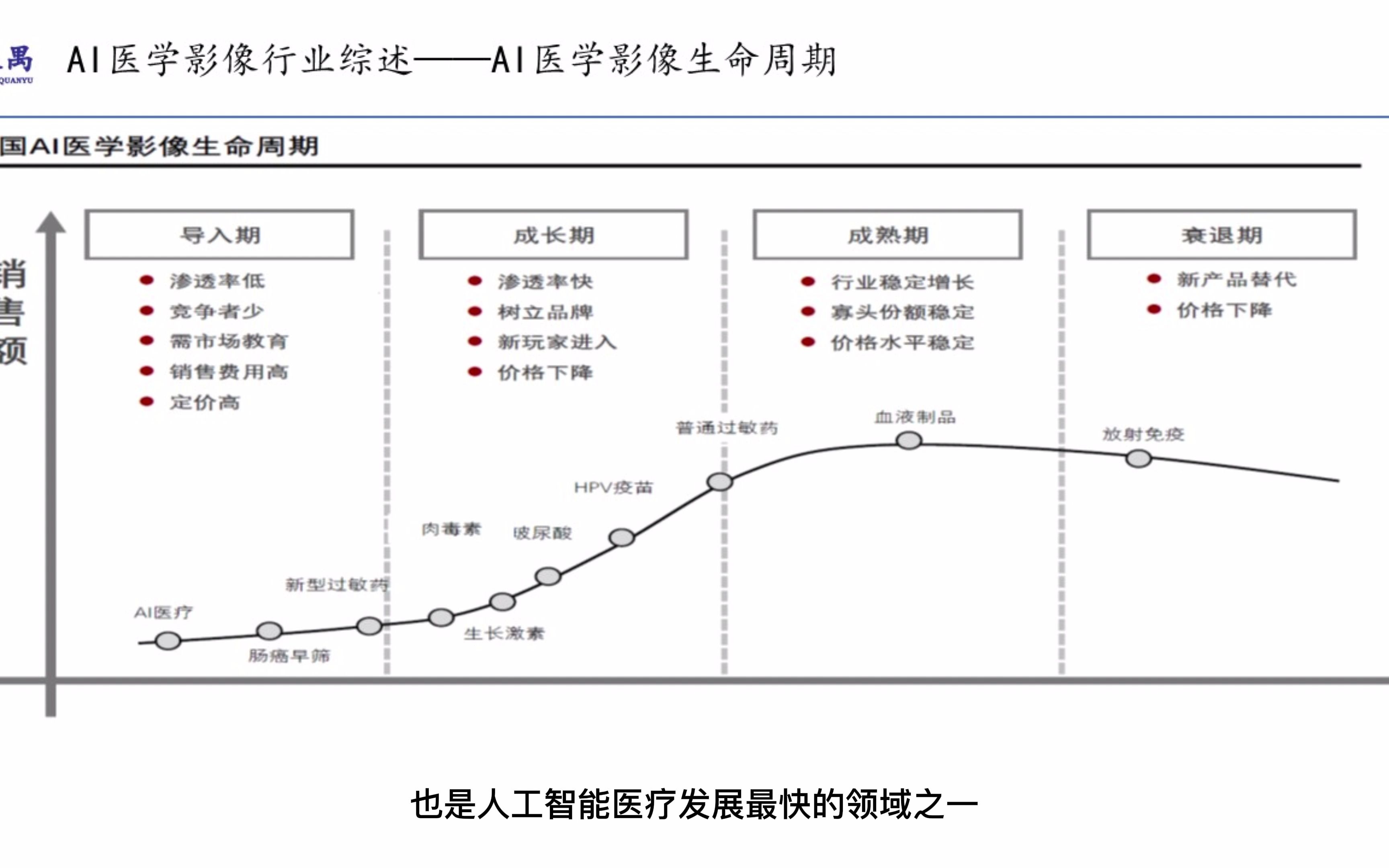 2021年中国医疗科技行业之八:AI医学影像哔哩哔哩bilibili