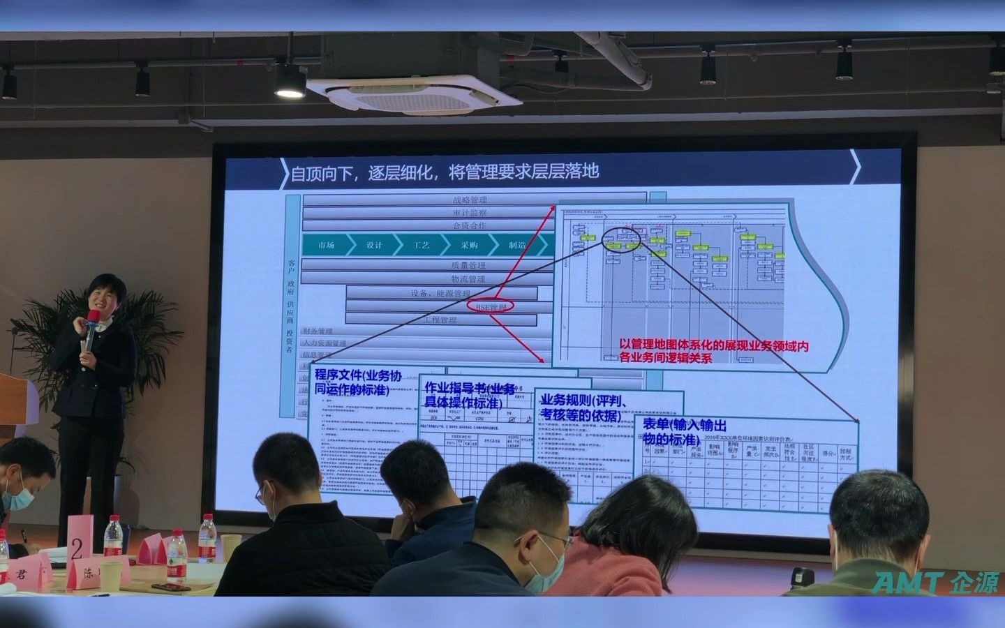 [图]流程制度文件，千万不要以写的有多厚为标准——AMT企源《流程管理》