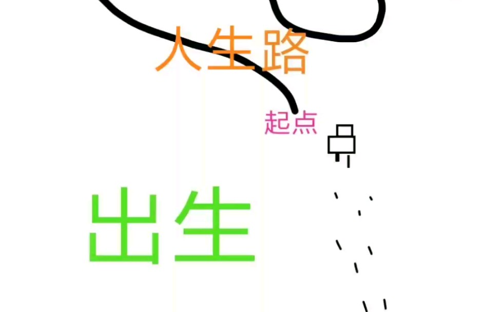 【听歌,编图片小故事】歌曲《路过人间》哔哩哔哩bilibili