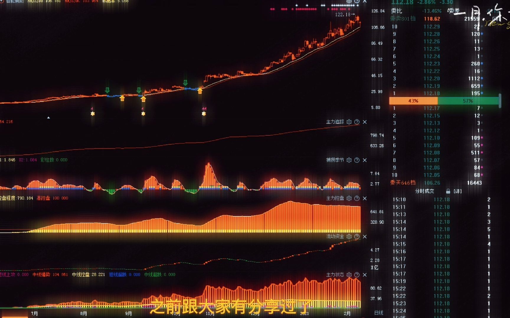 庄家主力最害怕的指标——主力控盘,字字珠玑,曾经让散户为之疯狂的指标,整整反复看了10遍!哔哩哔哩bilibili
