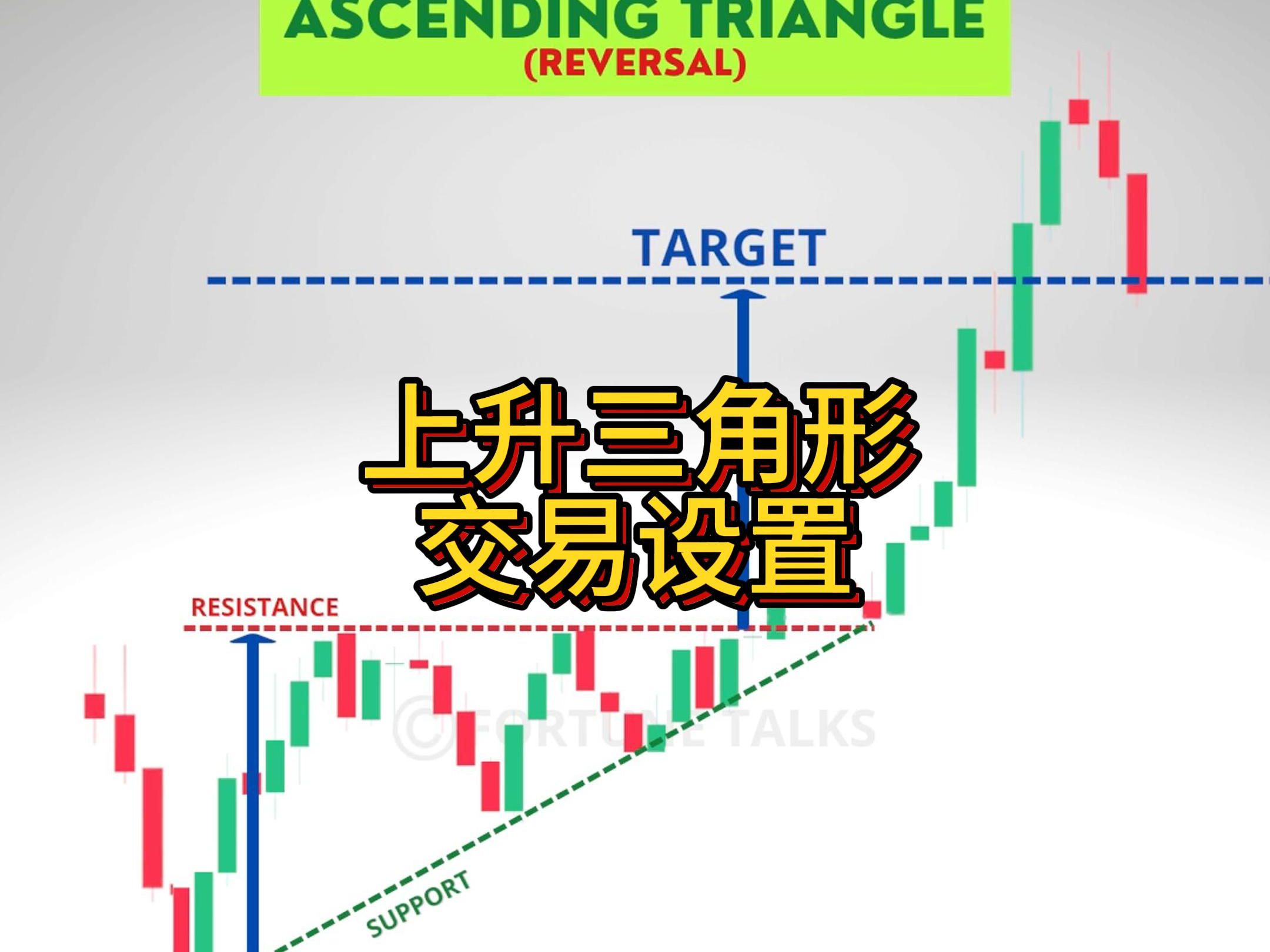 【形态】上升三角形
