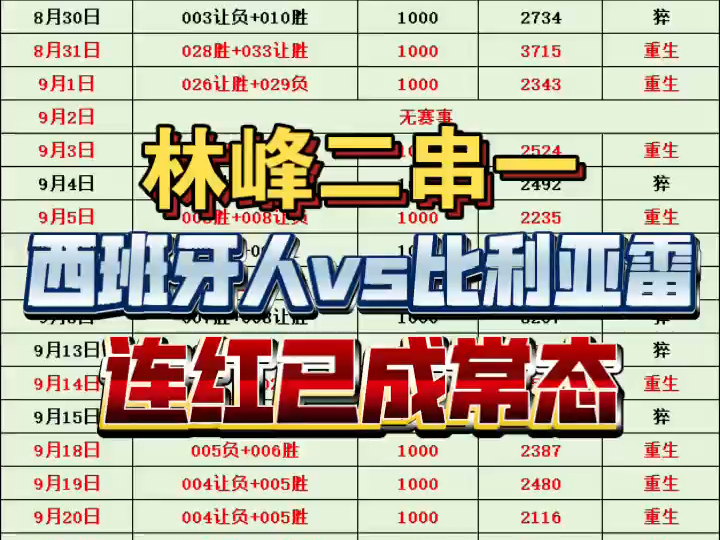 9.26西甲(西班牙人vs比利亚雷)战绩可查,连红已成常态哔哩哔哩bilibili