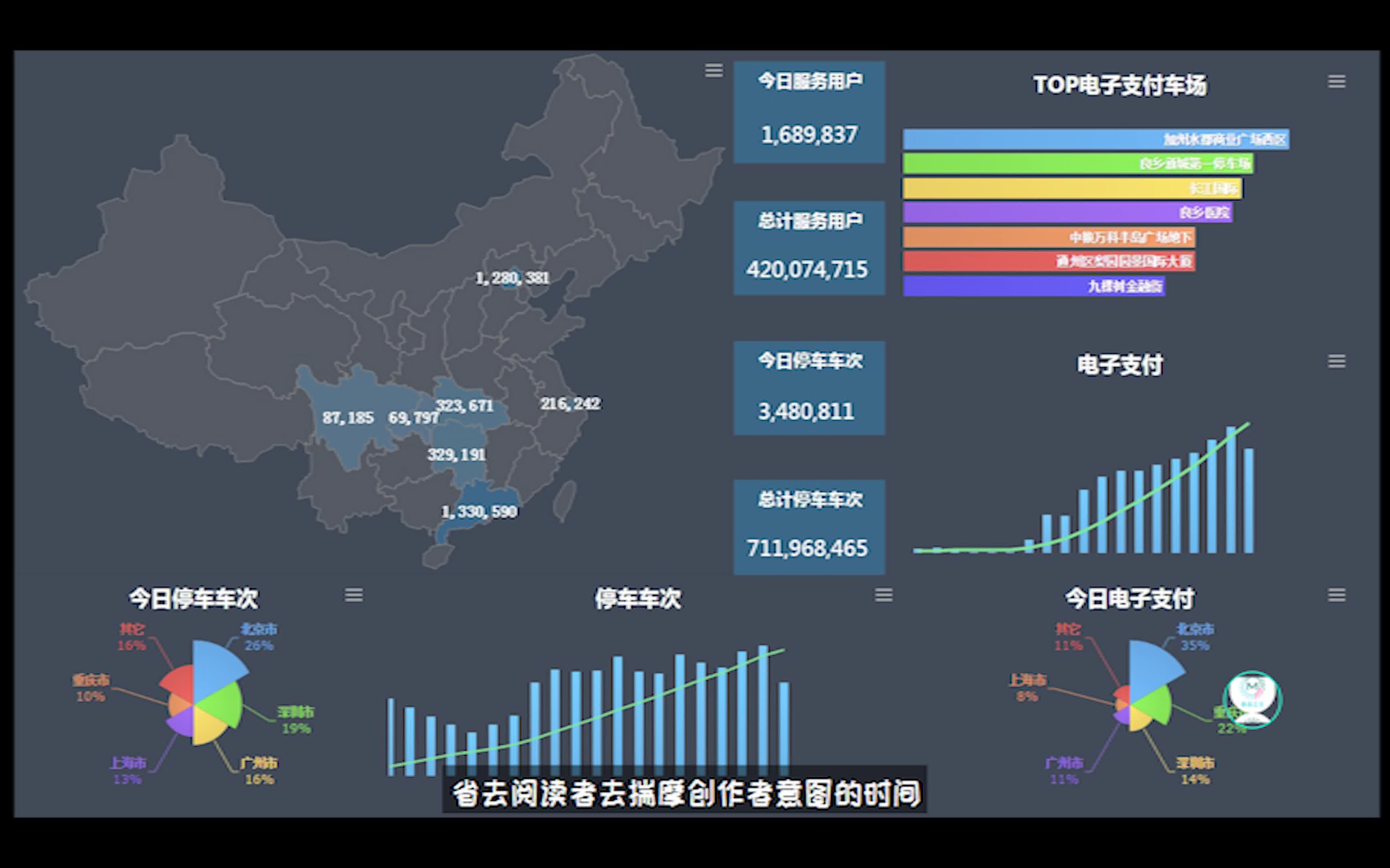 如何制作一份精美的EXCEL图表?哔哩哔哩bilibili