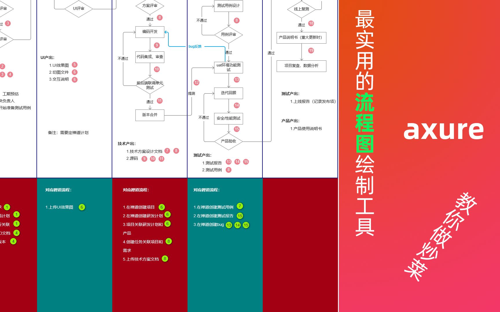 你还在用visio画流程图吗不要out了快来试试axure吧