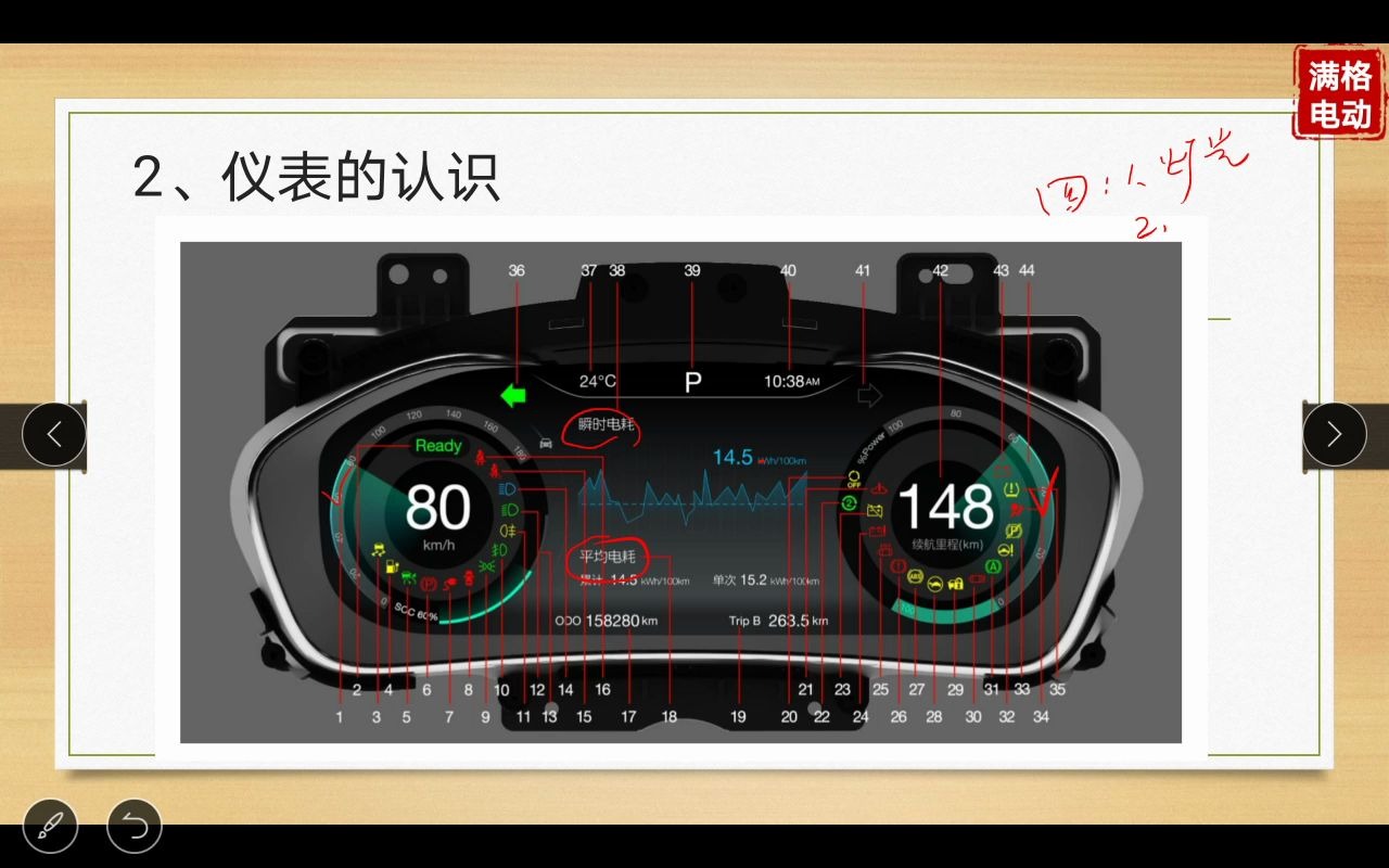 你认识新能源汽车仪表盘吗?什么是电动汽车诊断“望闻问切”?哔哩哔哩bilibili