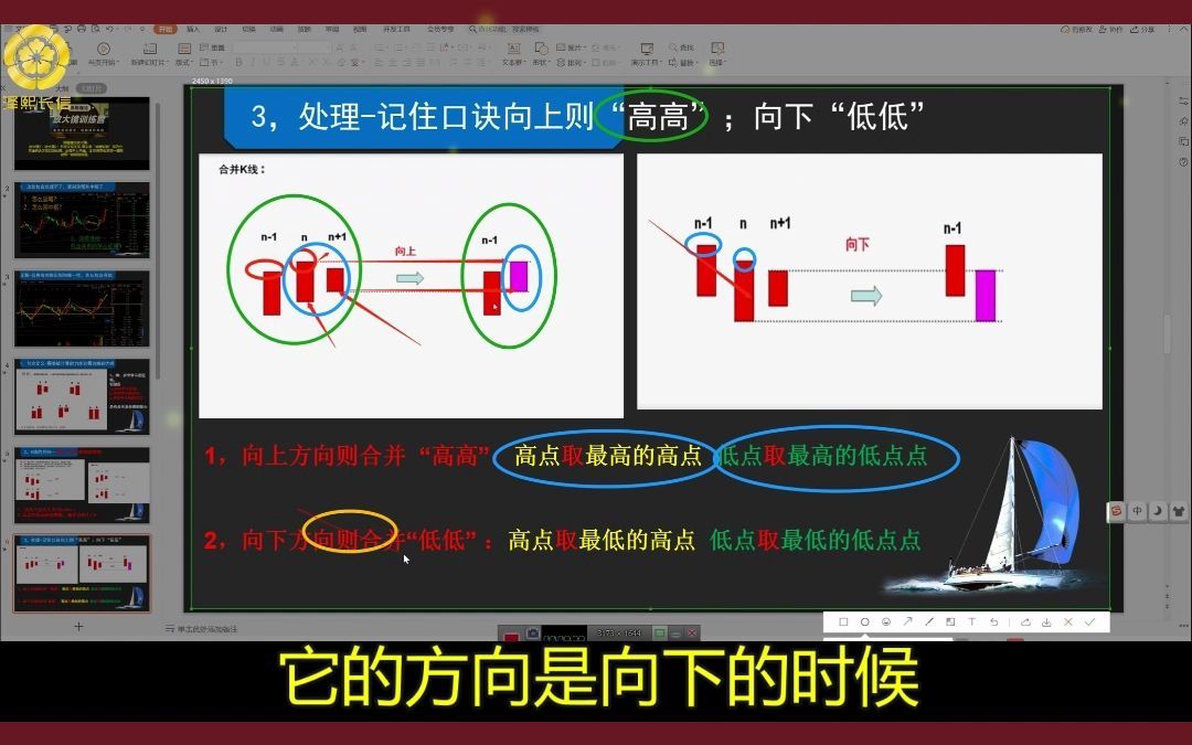 [图]从零开始学缠论——K线包含关系的处理，5分钟让你学会肉眼识别 #缠论