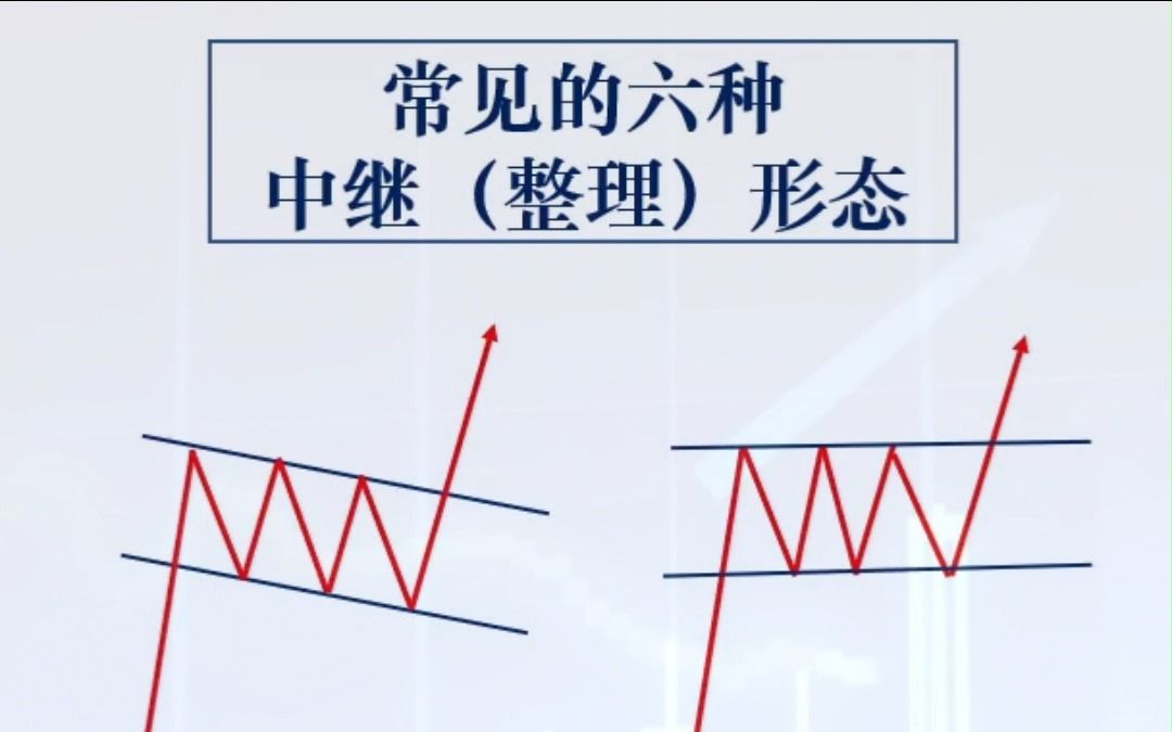 股票交易技术:六大中继盘整形态