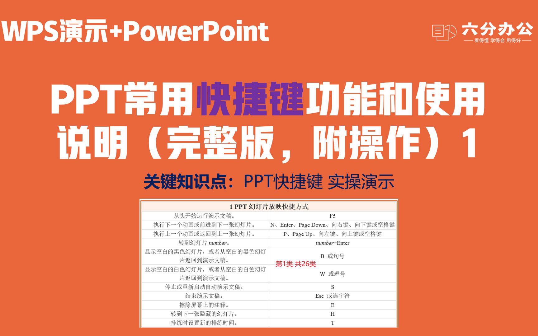 PPT常用快捷键功能和使用说明(完整版,附操作)12哔哩哔哩bilibili