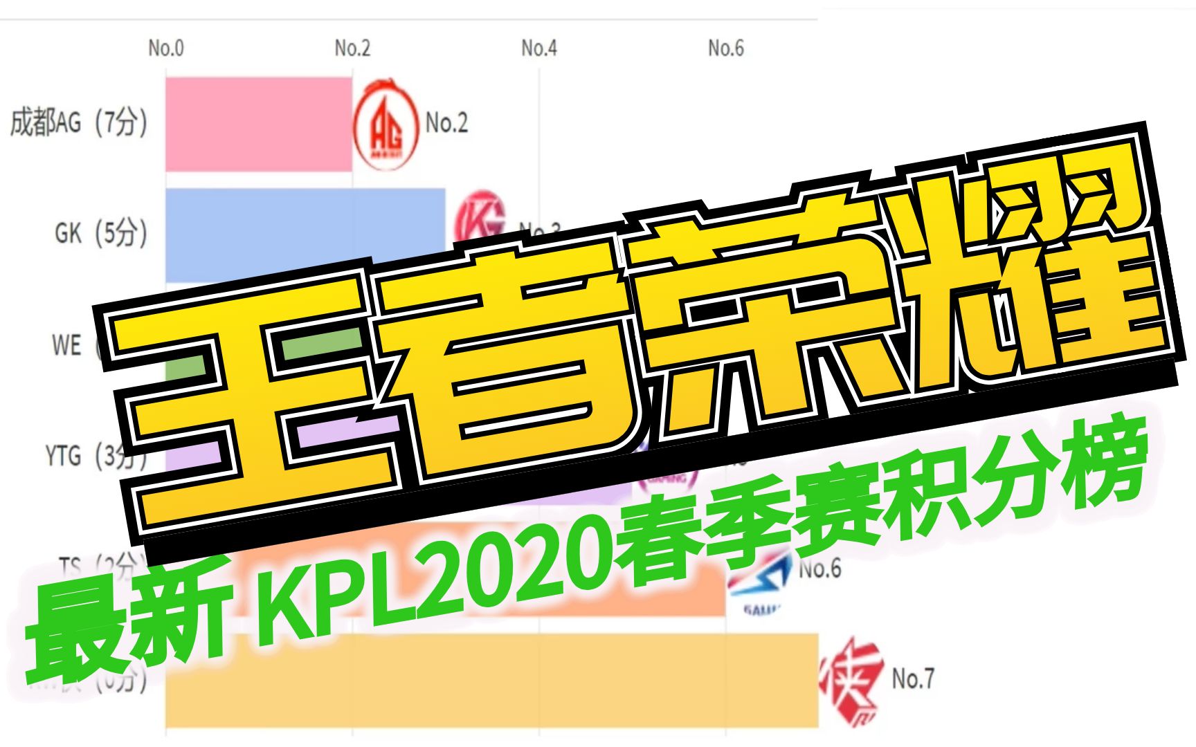 【王者荣耀】最新KPL2020春季赛战队排名哔哩哔哩bilibili