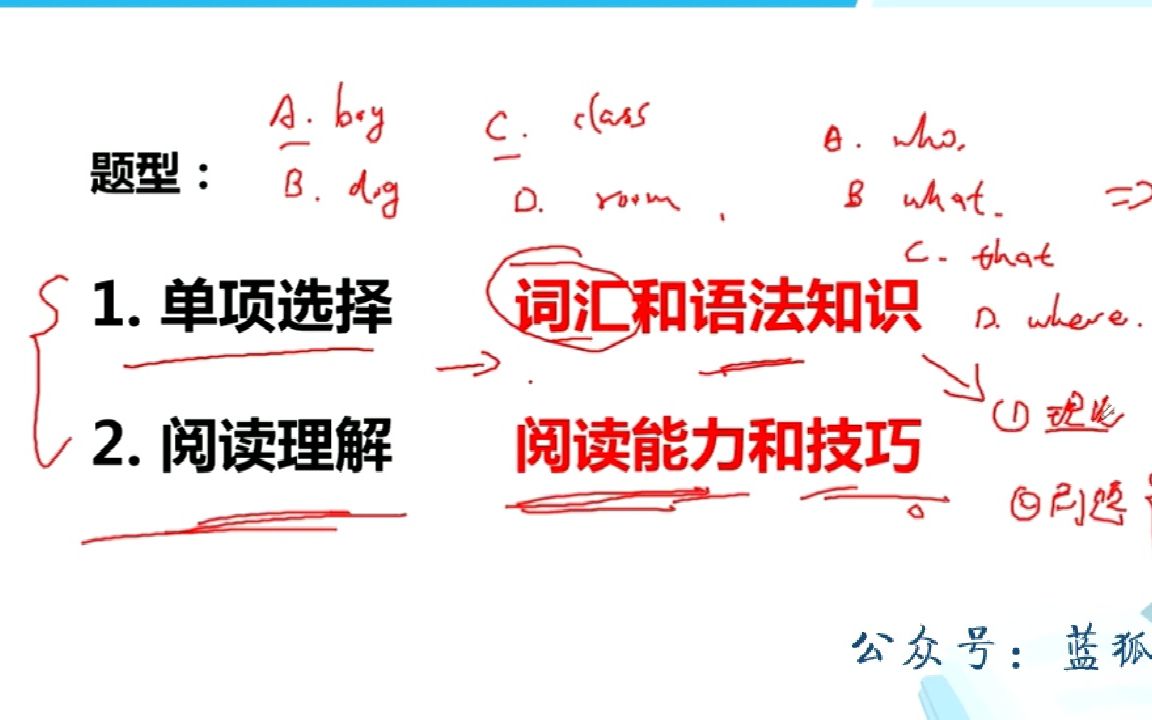 01银行春招系统班英语101哔哩哔哩bilibili