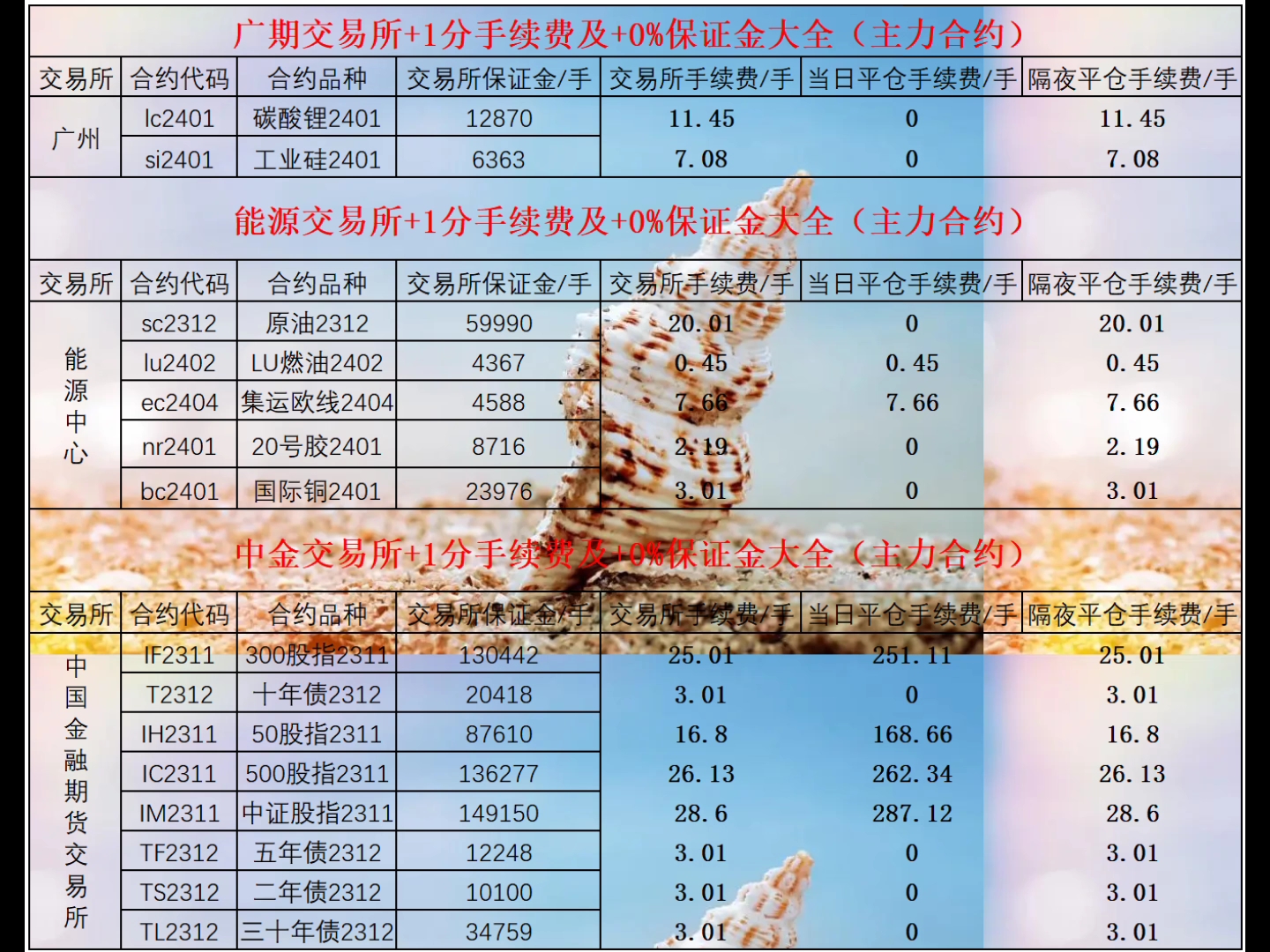 期货手续费一览表2023.11.15