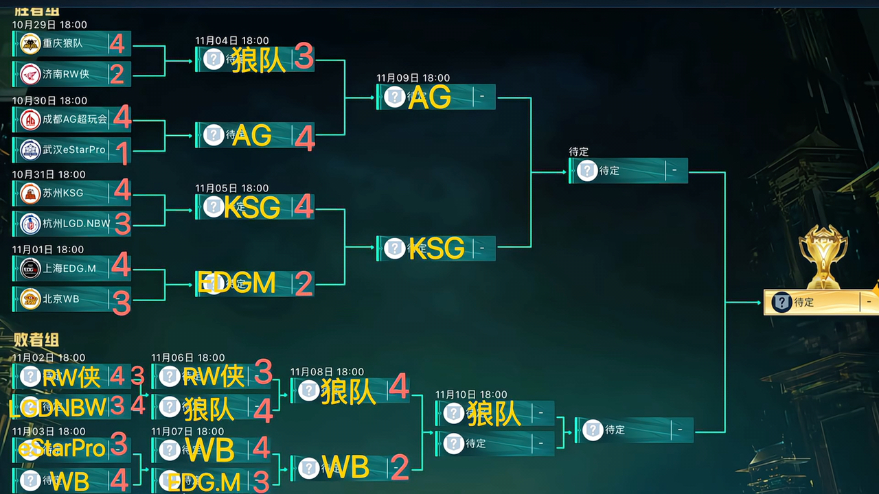 18人淘汰赛赛制对阵图图片
