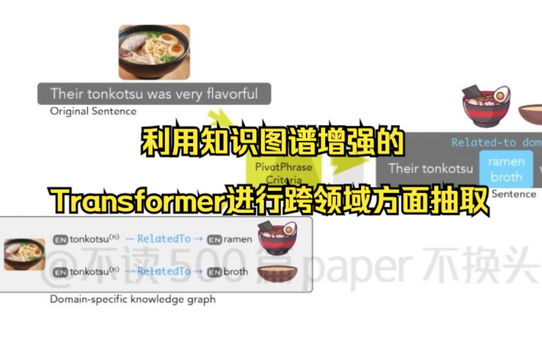 利用知识图谱增强的Transformer进行跨领域方面抽取哔哩哔哩bilibili