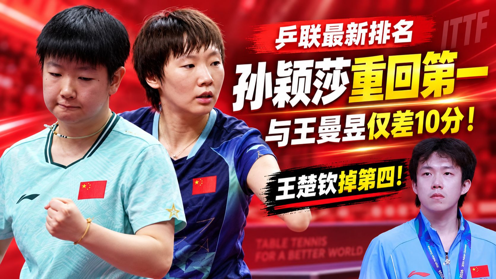 乒联最新排名：孙颖莎重回第一，与王曼昱仅差10分！王楚钦掉第四！