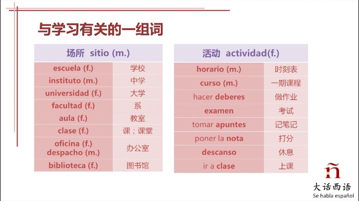 【大话西语】广州学西班牙语西班牙语难学吗上帝的语言西班牙语词汇5哔哩哔哩bilibili