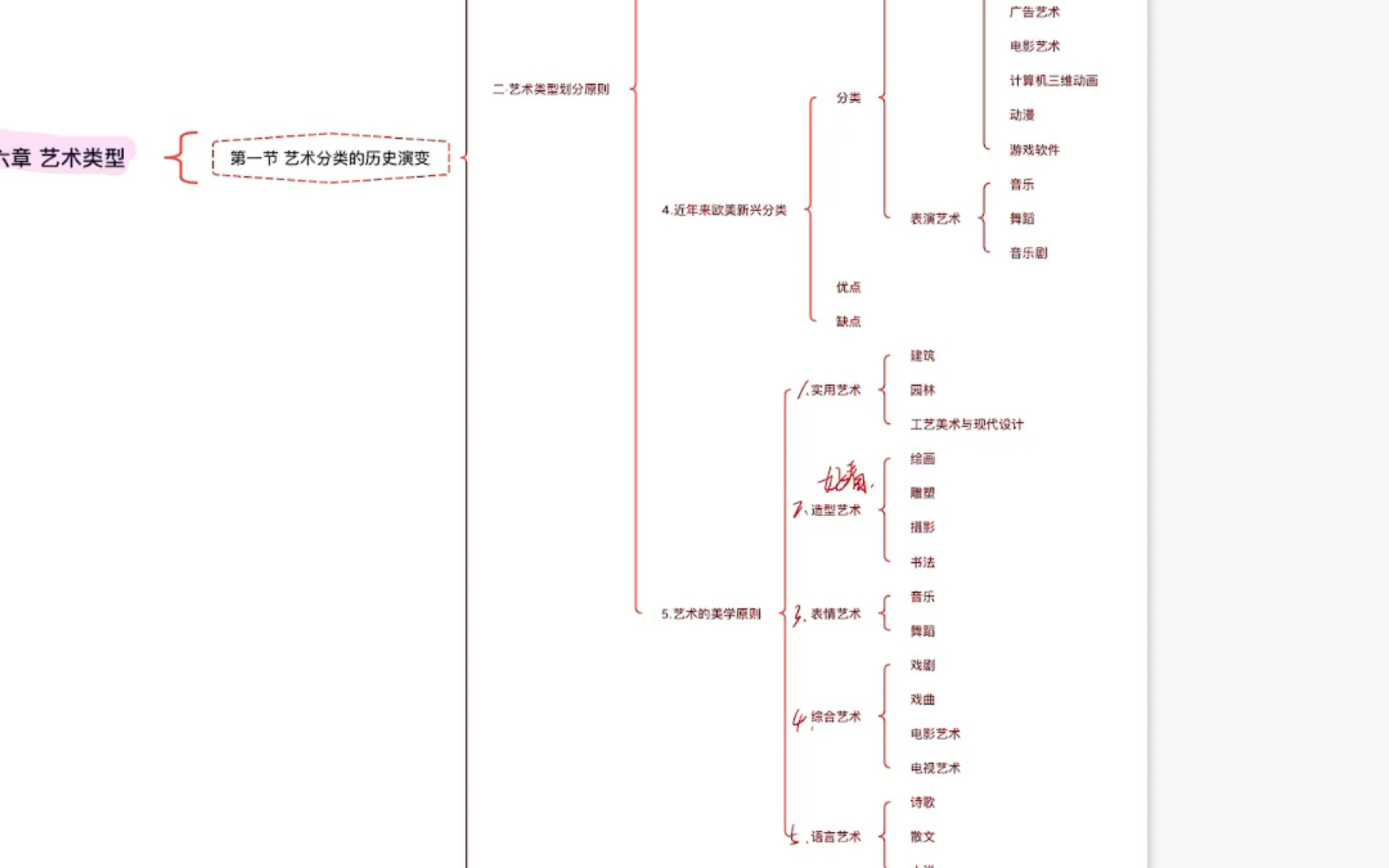 [图]马工程艺术概论带背第六章音乐艺术，舞蹈艺术