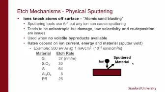 Download Video: 【Stanford Nanofabrication Facility】 Dry Etching