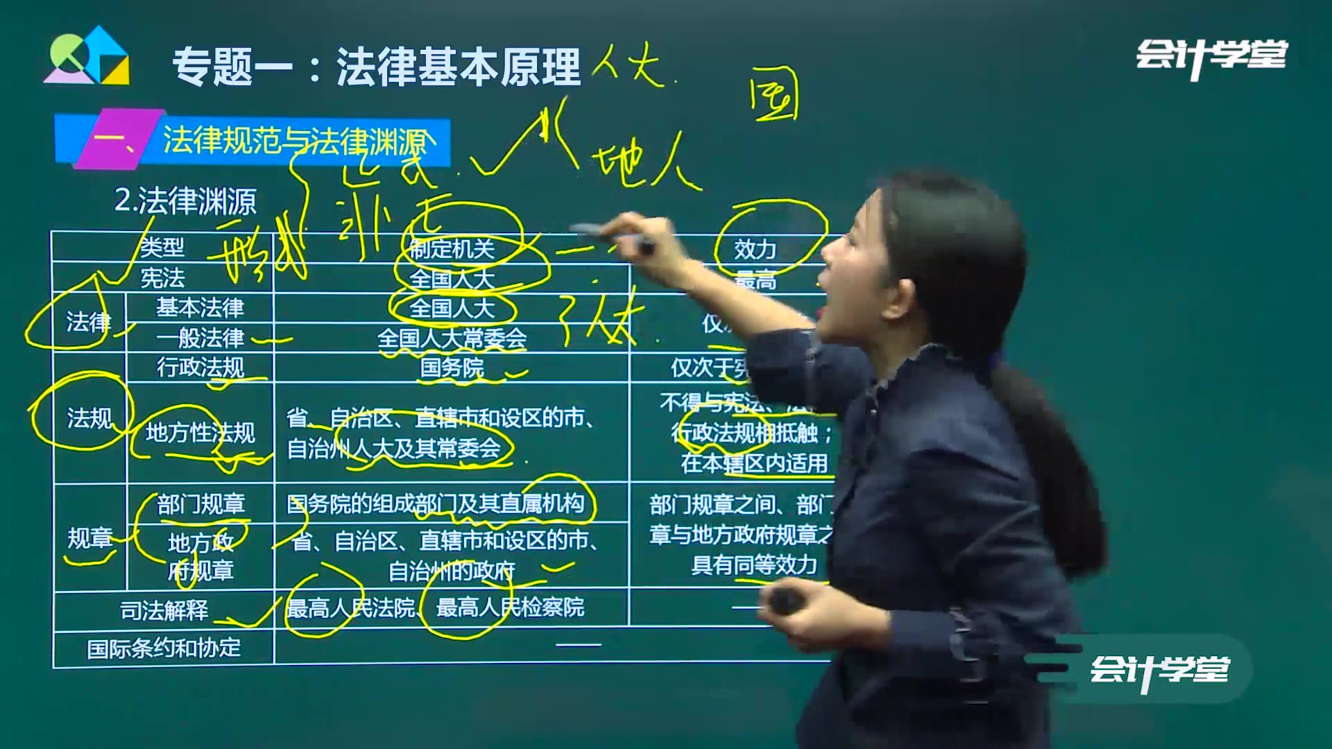 注册会计师考的科目注册会计师审计知识点注册会计师会计考点哔哩哔哩bilibili