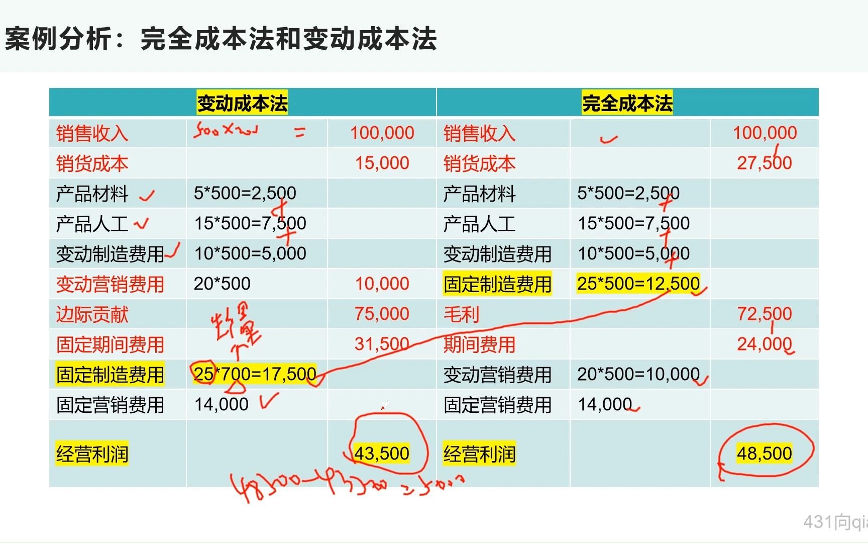 完全成本法和变动成本法3哔哩哔哩bilibili