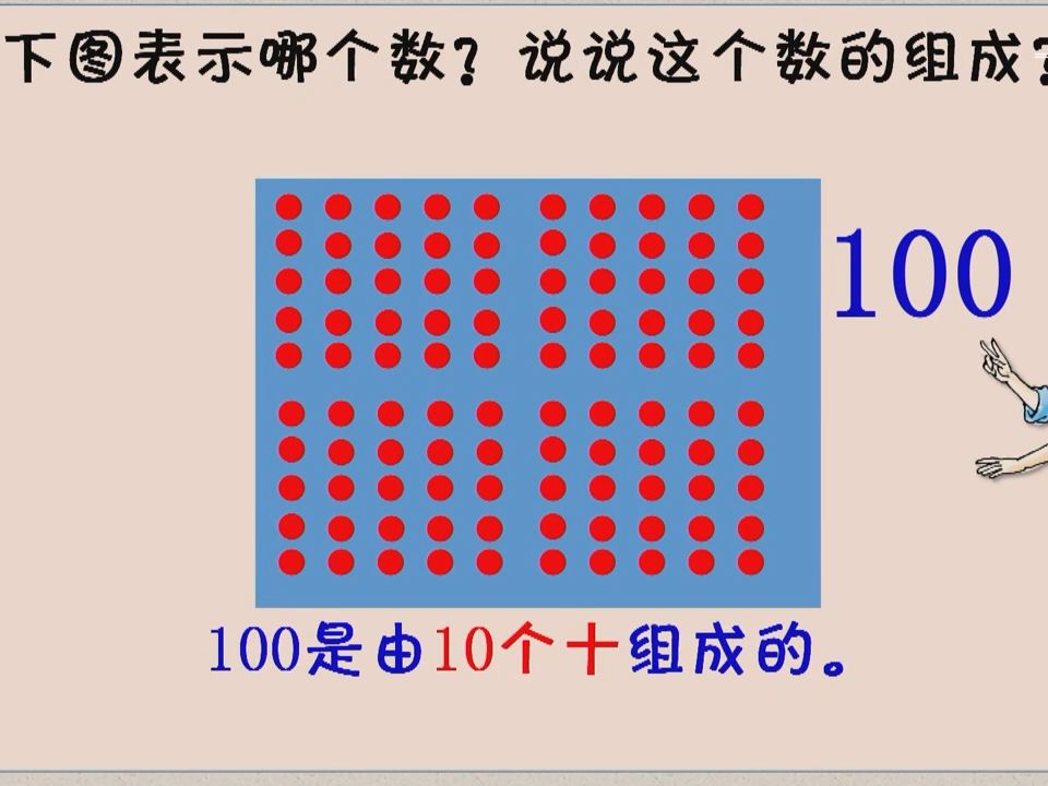 [图]小学数学沪教版 2年级下 第2单元 千以内数的认识与表达① 第1课时