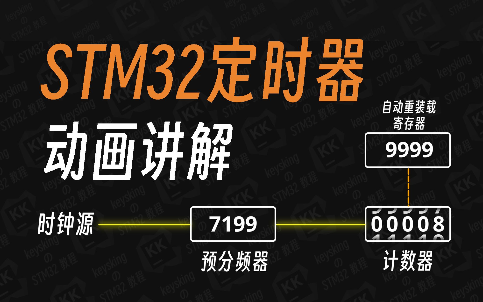 [图]【STM32入门教程-2023】第16集 动画告诉你, STM32的定时器到底怎么回事