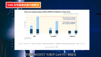 想要做好人形机器人，先做好GaN电源（3）