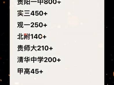 2024年高考贵州省600分以上人数高中学校排名据不完全统计(数据不全,欢迎各位提供及指正)哔哩哔哩bilibili