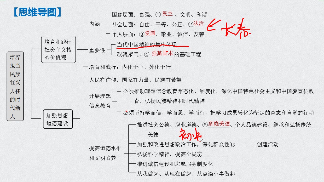 [图]高考政治第一轮复习必修3文化生活：10.1培育和践行社会主义核心价值观