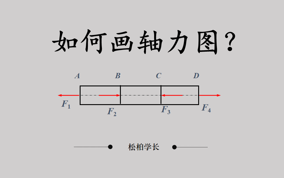 如何画轴力图图片