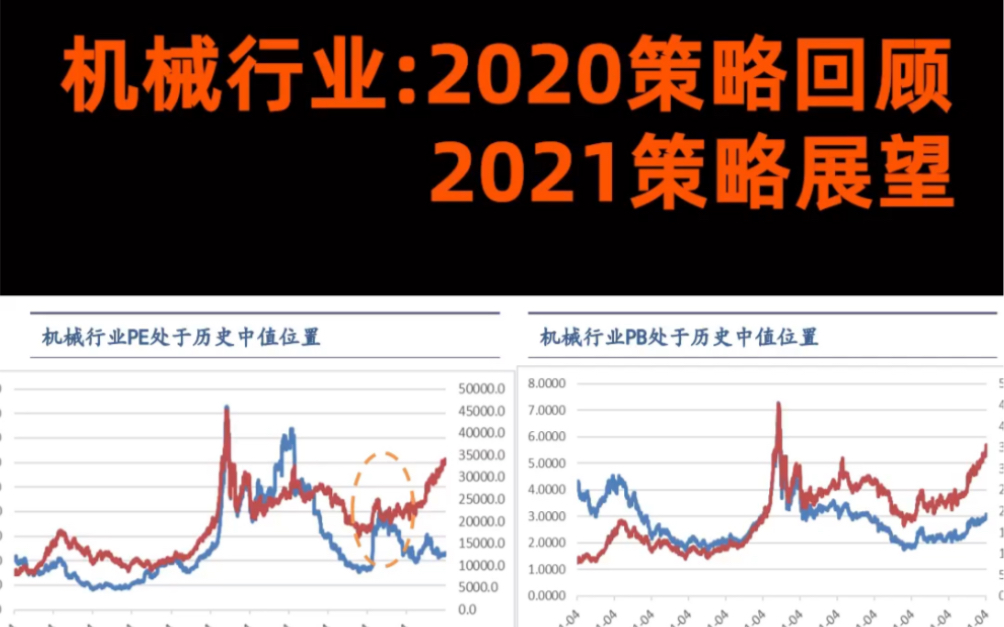 机械行业:2020策略回顾+2021策略展望哔哩哔哩bilibili