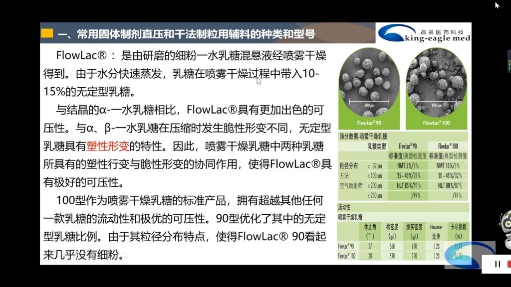 固体粉末直压、干法制粒工艺对溶出度和BE的影响孙亚洲哔哩哔哩bilibili