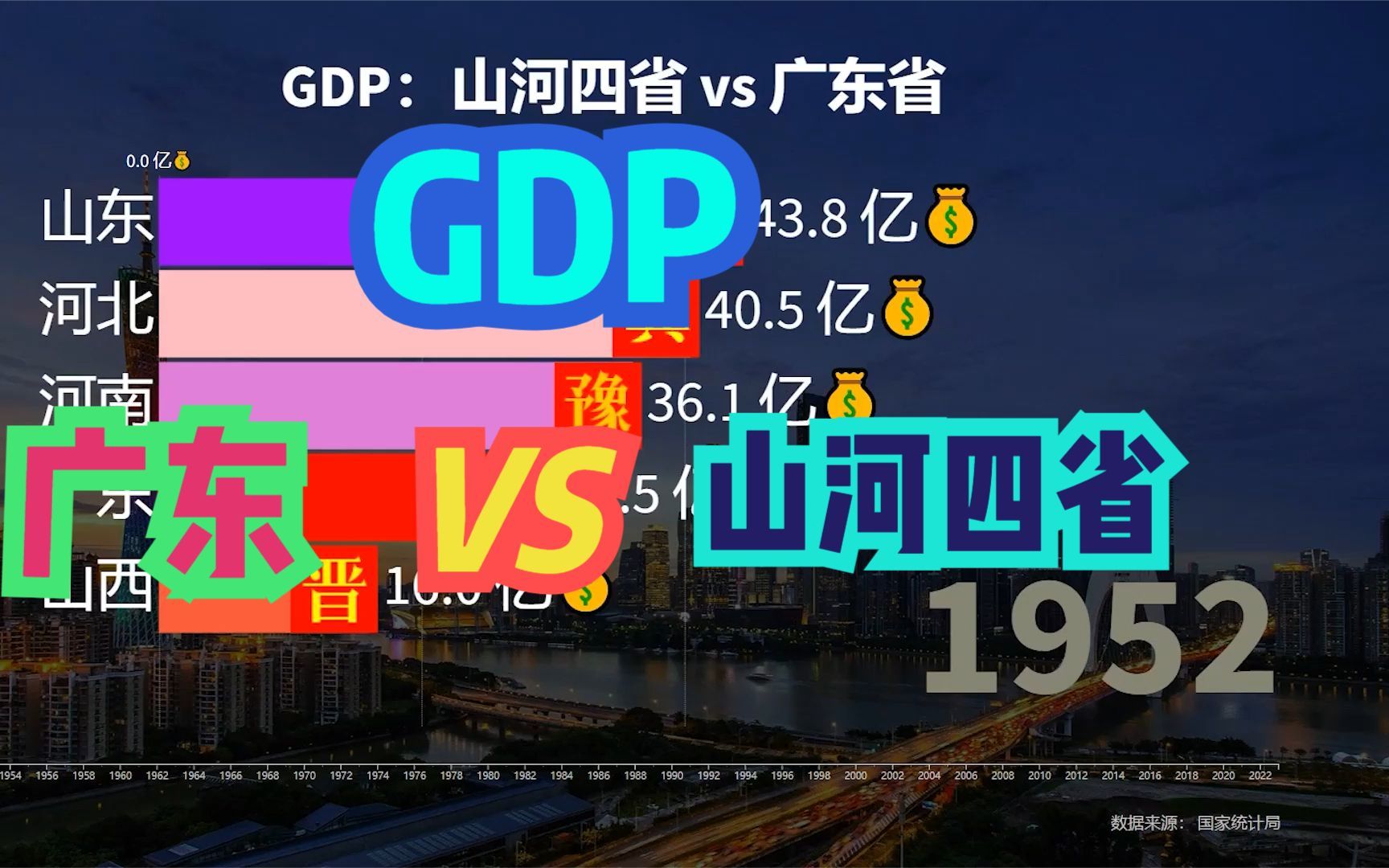 [图]山河四省与广东差距到底有多大？近70年，广东与晋冀鲁豫GDP对比