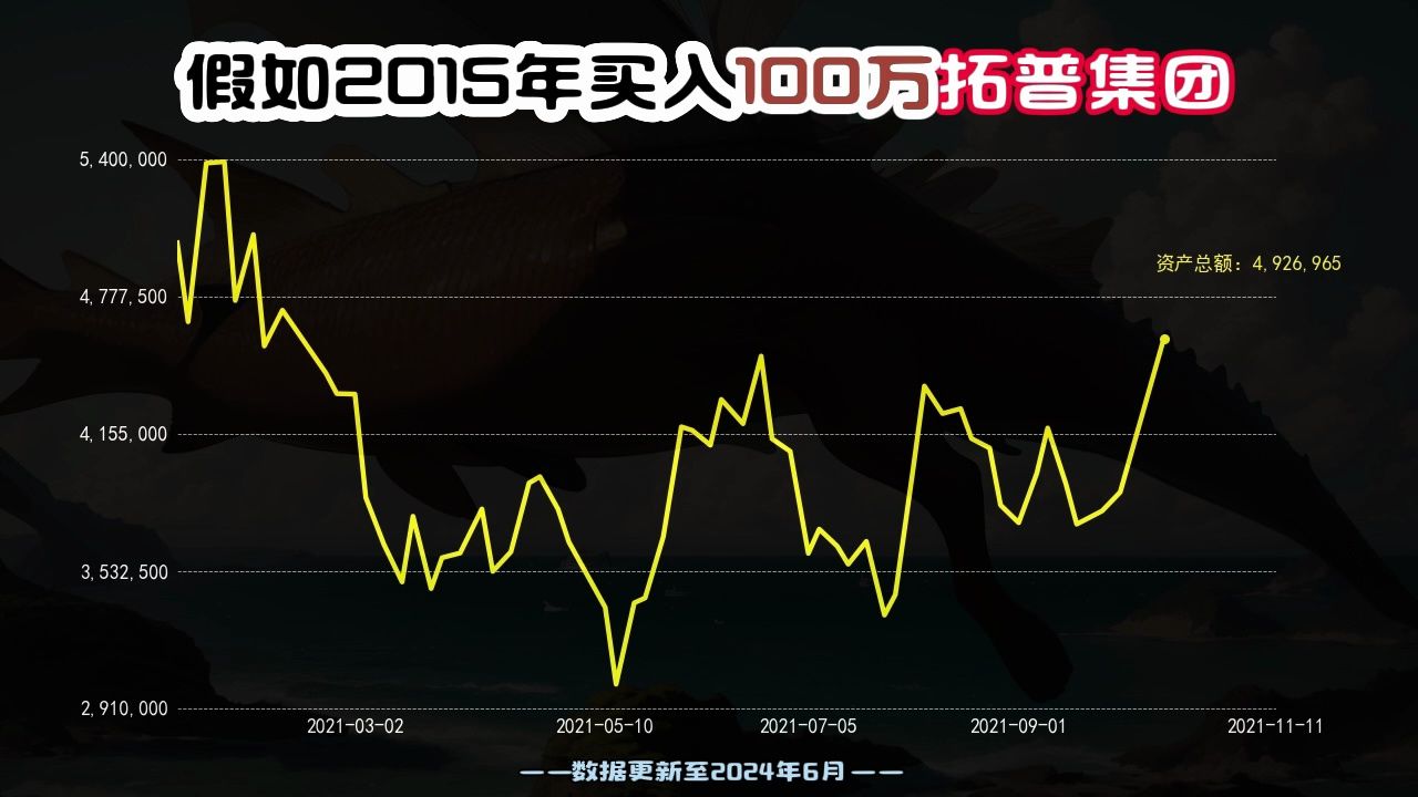 2014年瞒着家人100万满仓买入拓普集团,现在财富自由了吗哔哩哔哩bilibili