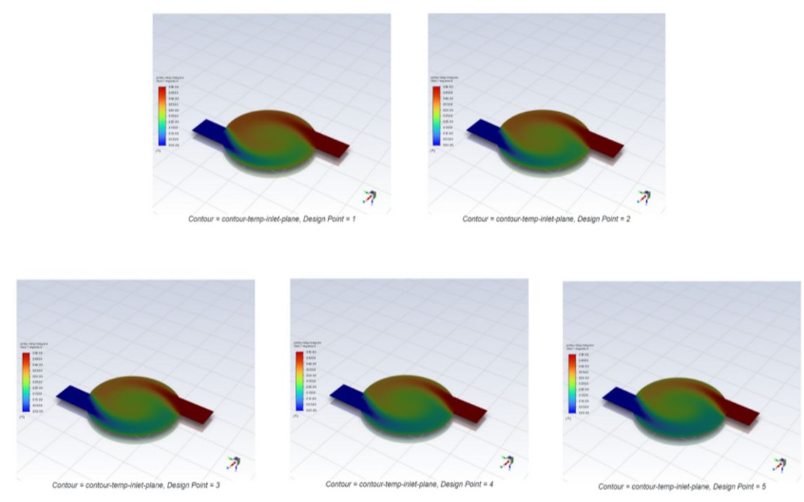 [图]【ANSYS Fluent】2022R2官方案例：执行参数分析