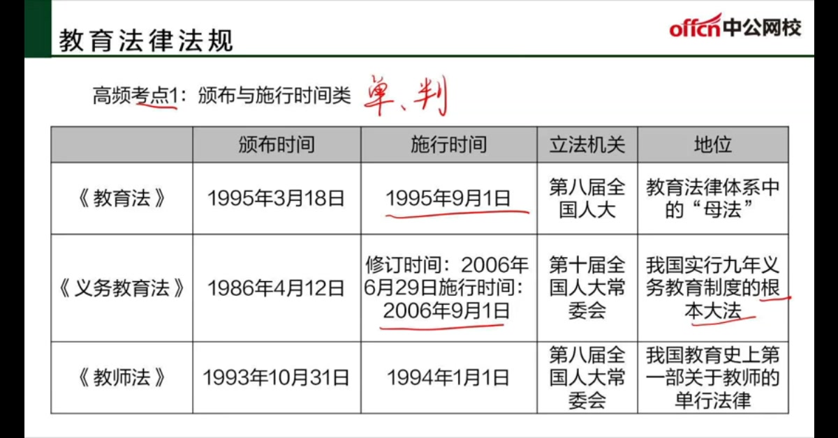 [图]【教师招聘】教育法律法规