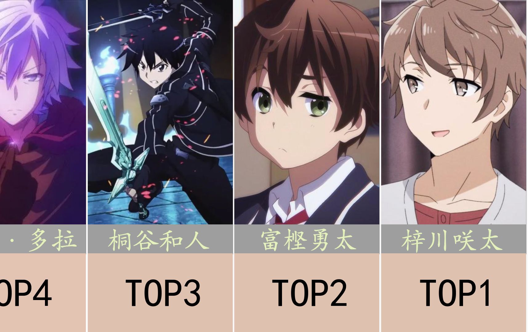 2021世萌男子组top20,恭喜师傅拿下燃王!