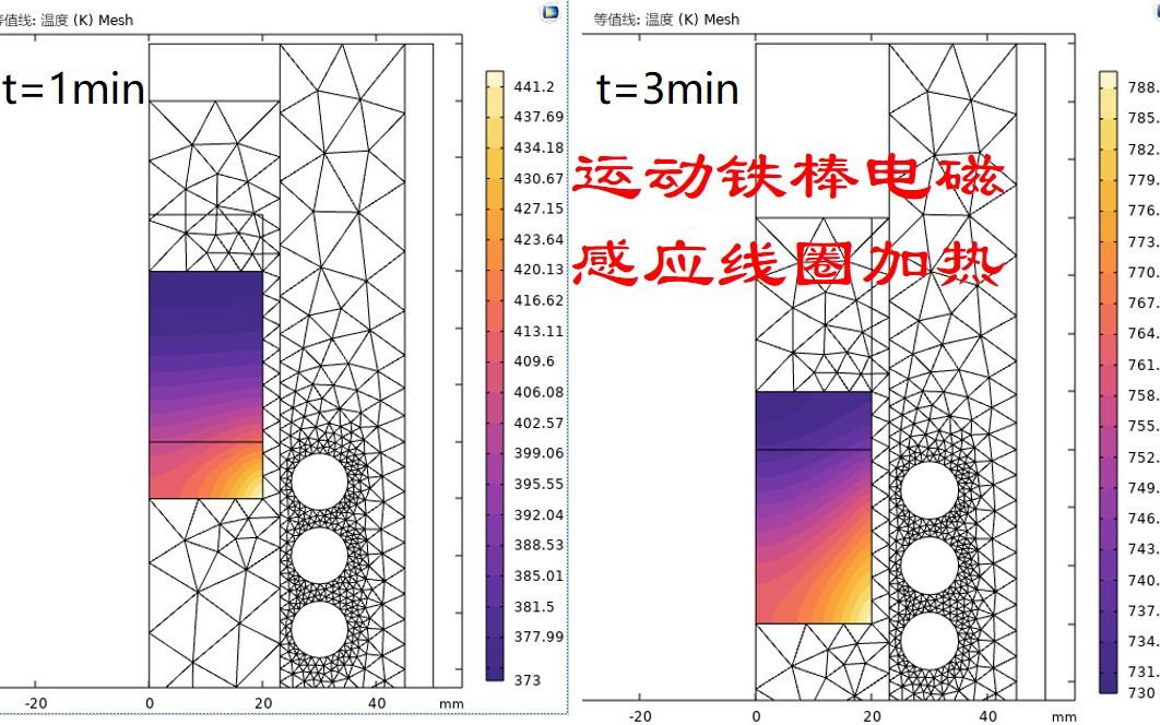 运动铁棒电磁感应线圈加热(实例3)哔哩哔哩bilibili