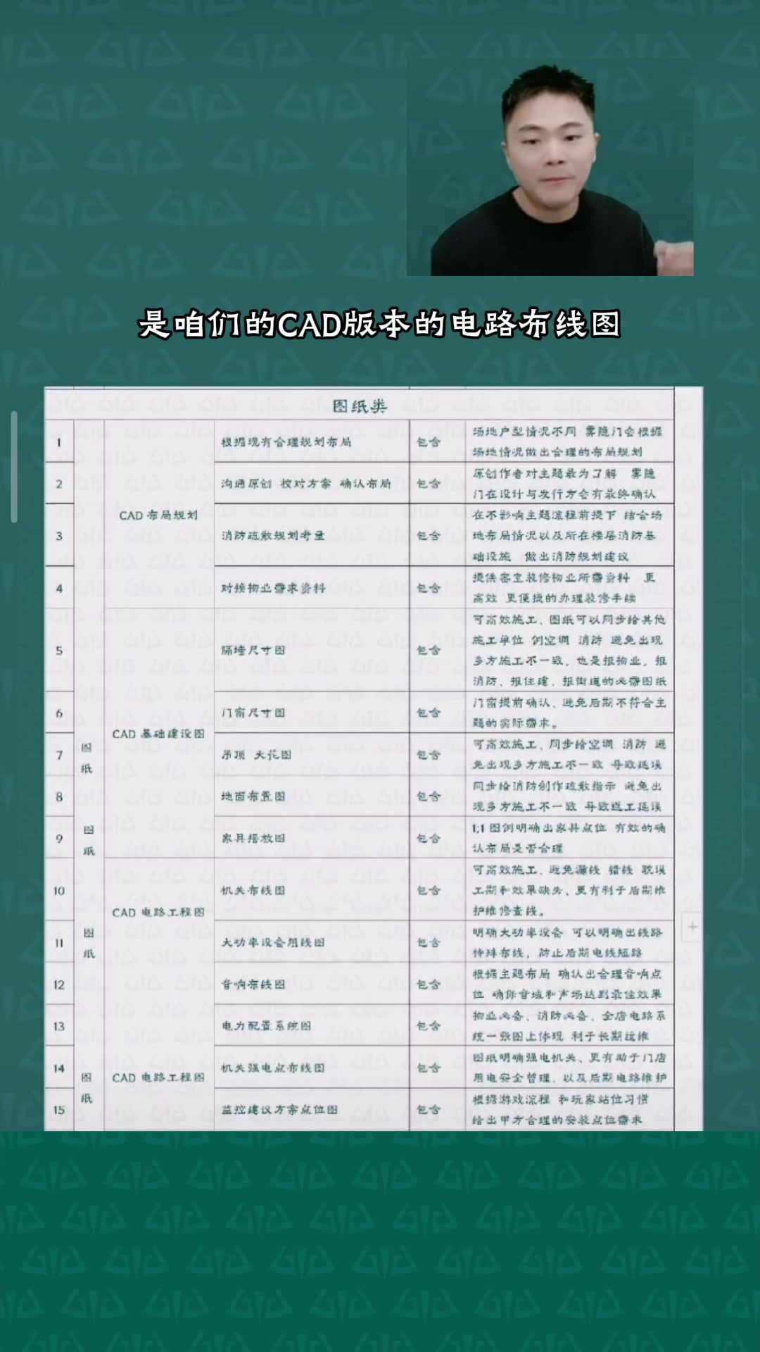 密室装修需要哪些CAD图纸,有啥用?包括基础建设装修设计图和电路线布线图.基础建设装修图根据户型不同情况设计,需与消防规划对接确保合规.#密...