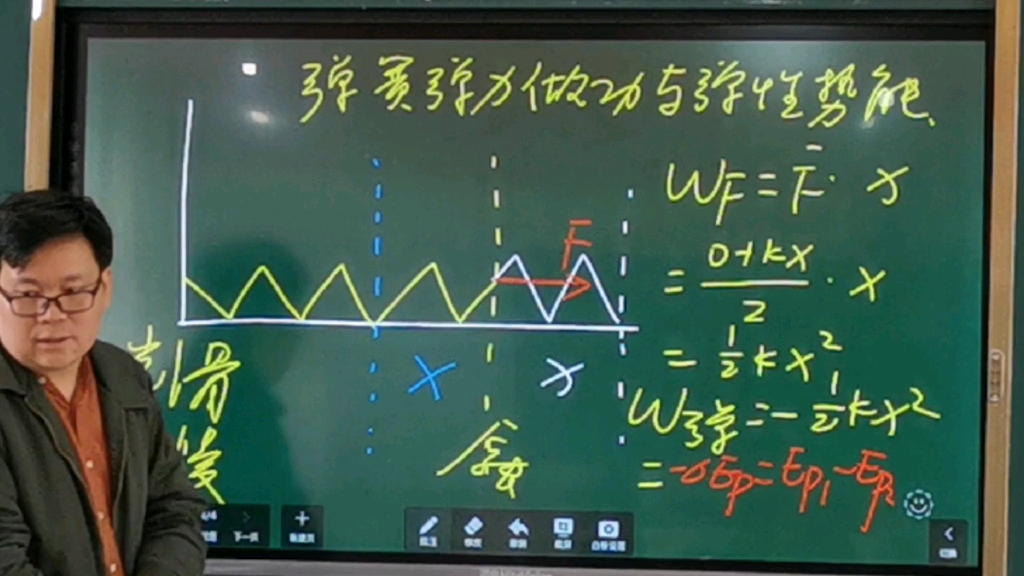 高中物理弹簧弹力做功与弹性势能的关系哔哩哔哩bilibili