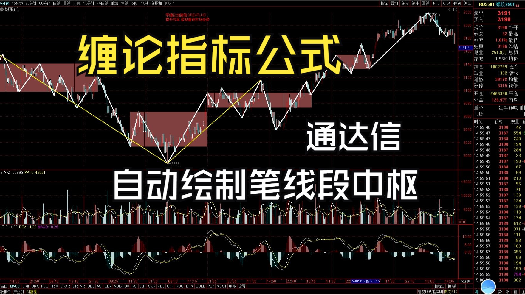 [图]缠论指标公式自动绘制笔线段中枢下载安装使用教程