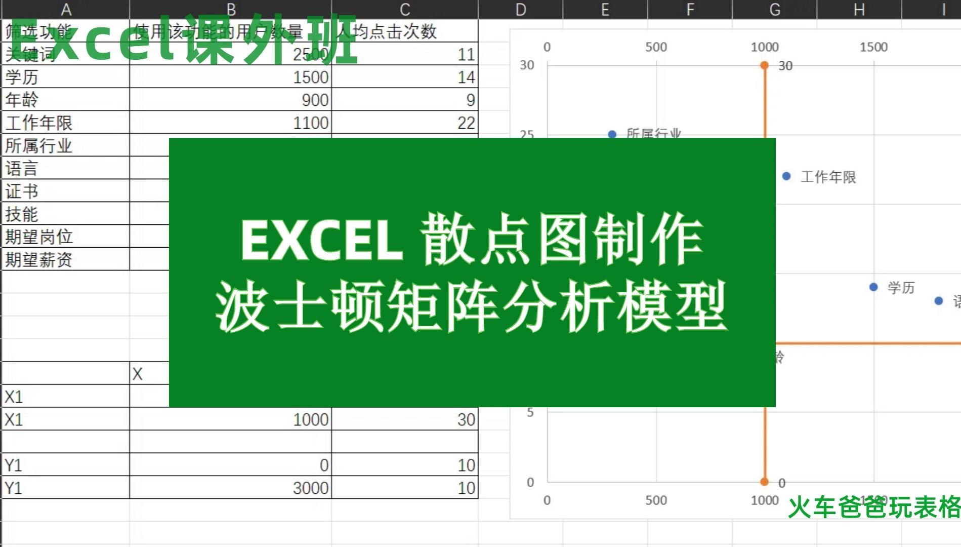 Excel,数据分析,使用波士顿矩阵模型分析网页功能取舍哔哩哔哩bilibili