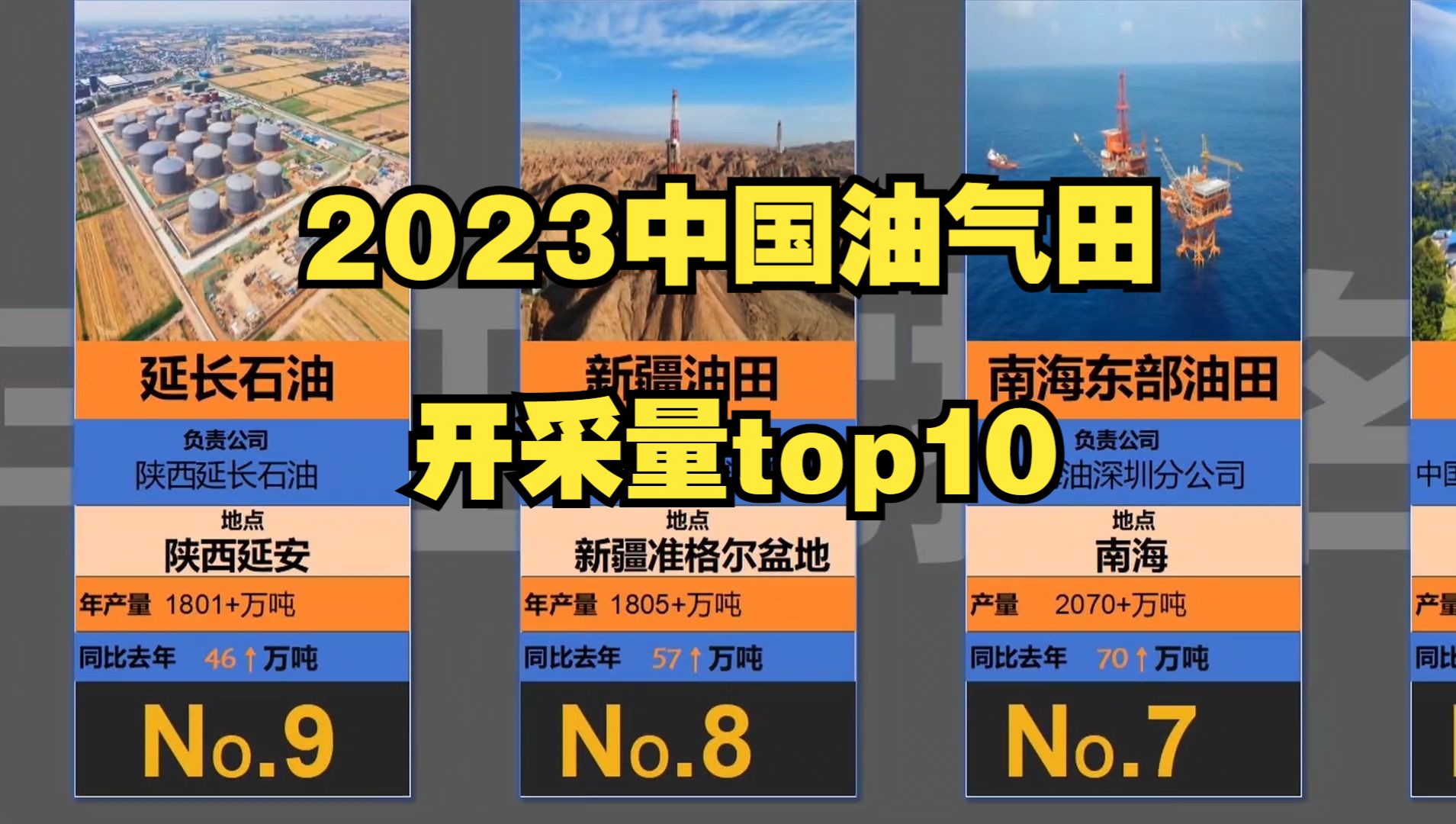 【排名视频】你知道2023中国石油开采第一油田是谁吗?哔哩哔哩bilibili